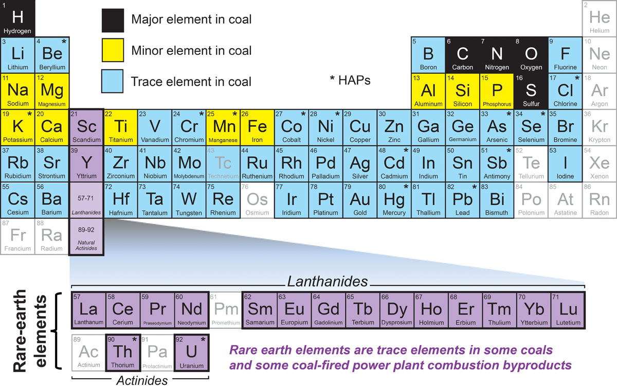 Rare Earth Elements Chart